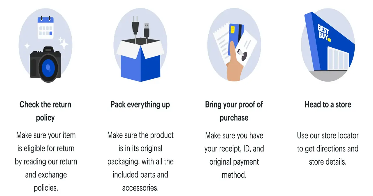 Best Buy Return Policy